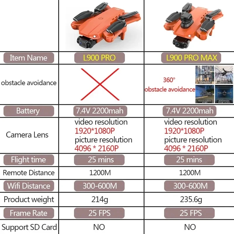 Drone GPS L900 Pro MAX 4K prof - Drone Camera Professional avis et prix