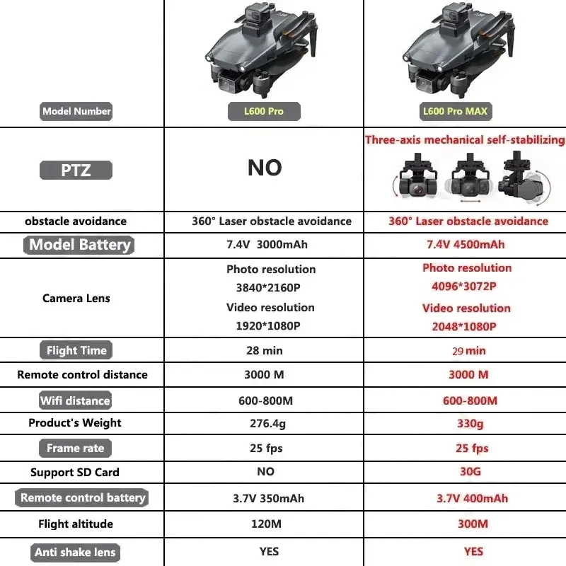 Drone GPS professionnel L600 P - Drone Camera Professional avis et prix